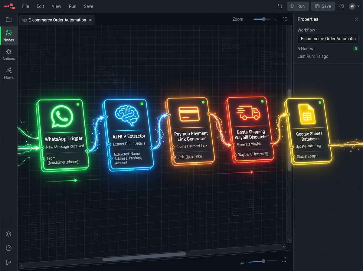 RobovAI Nova DAG Workflows Node Canvas